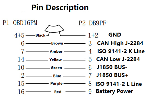 Seeed Studio DB9 D-Sub auf OBD2 Kabel mit Schalter