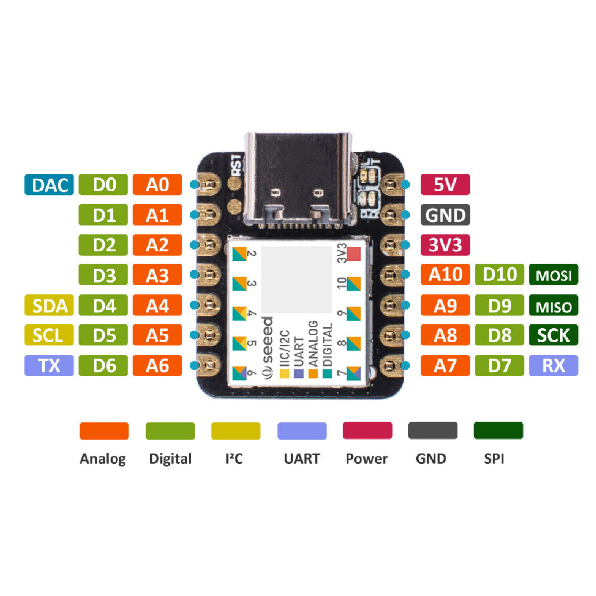Seeed Studio Seeeduino XIAO mit SAMD21 Cortex M0+, Arduino kompatibel