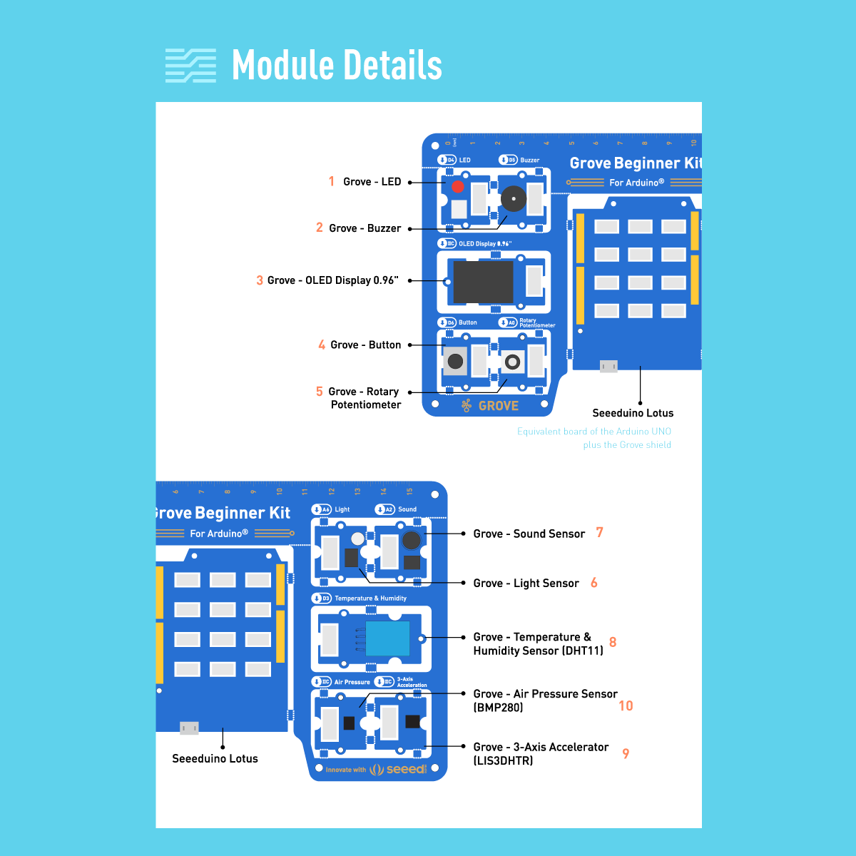 Seeed Studio Grove Beginner Kit for Arduino, All-in-one Arduino Compatible Board with 10 Sensors and 12 Projects