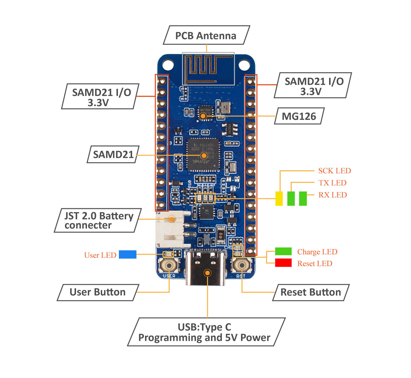 Seeed Studio Wio Lite MG126 with ATSAMD21 Cortex-M0 and Bluetooth