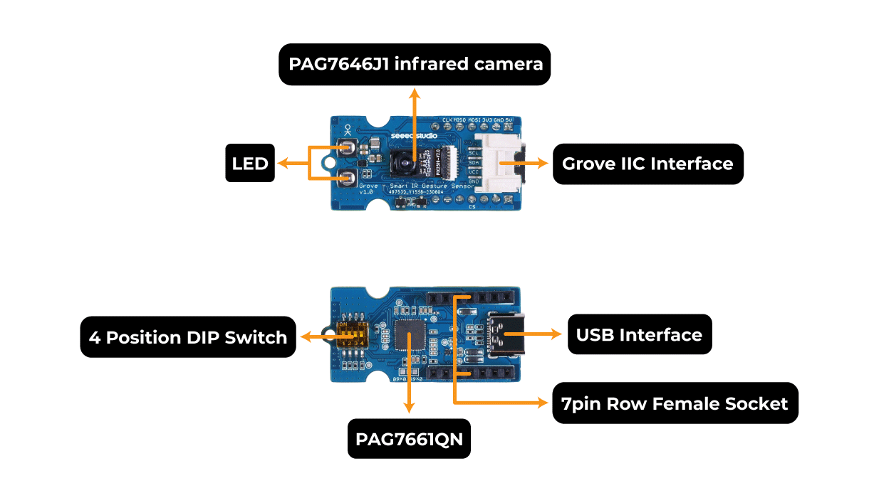 Seeed Studio Grove IR-Gestensensor mit AI-Unterstützung