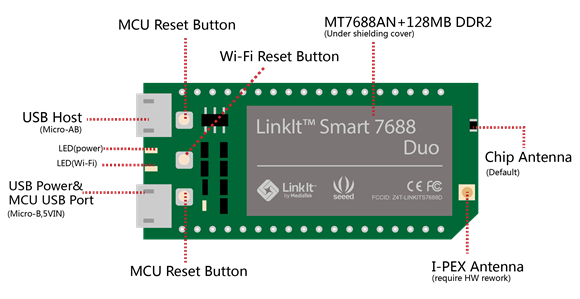 LinkIt Smart 7688 Duo mit MT7688 und ATmega32U4