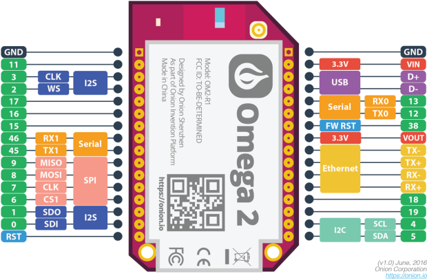 Omega2: Linux Computer with Wi-Fi, Made for IoT